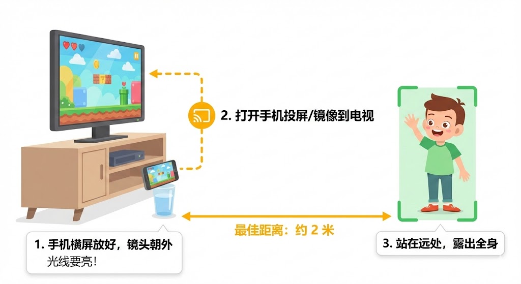 设置指南